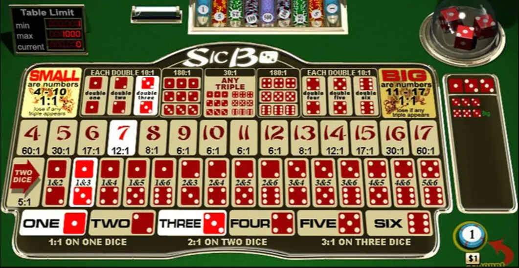 Các Loại Cược Trong Sicbo AO88